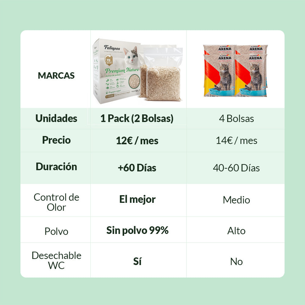 PREMIUM Nature - Arena de pellets ECO